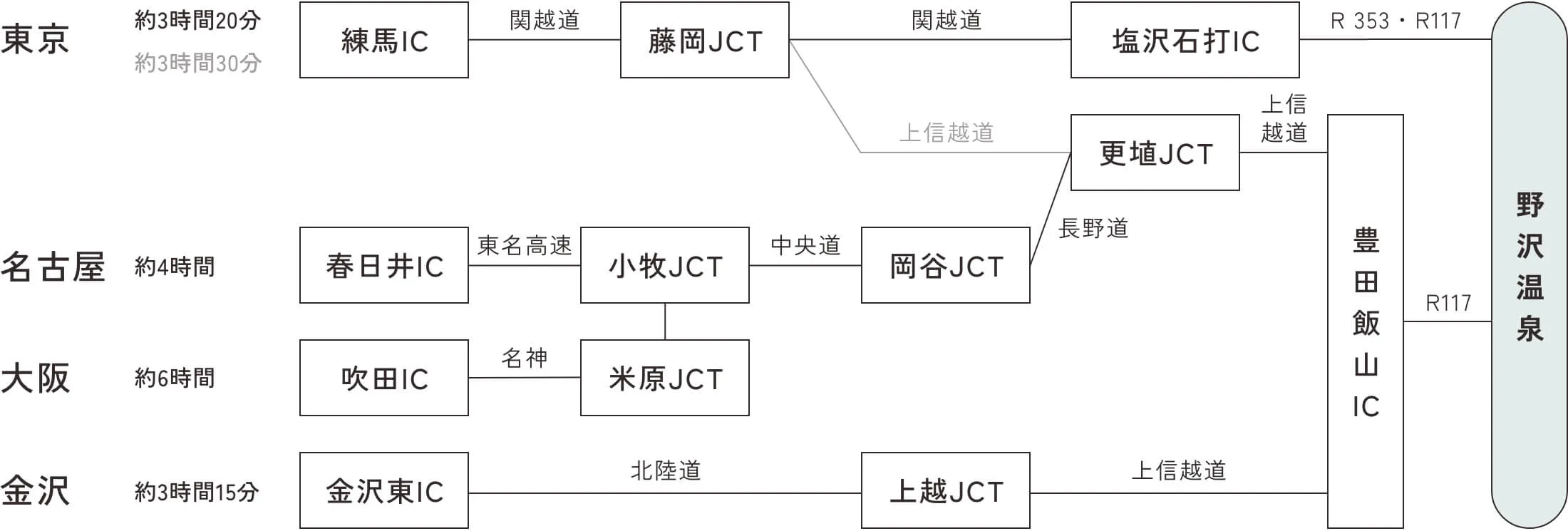 野澤溫泉（アクセス）・行（き）方｜車・電車・巴士・駐 車場情報【官方】
