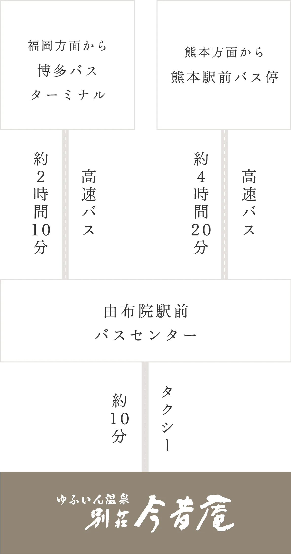 溫泉設施資料