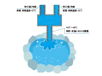 奧飛驒福地溫泉山間聚落景色