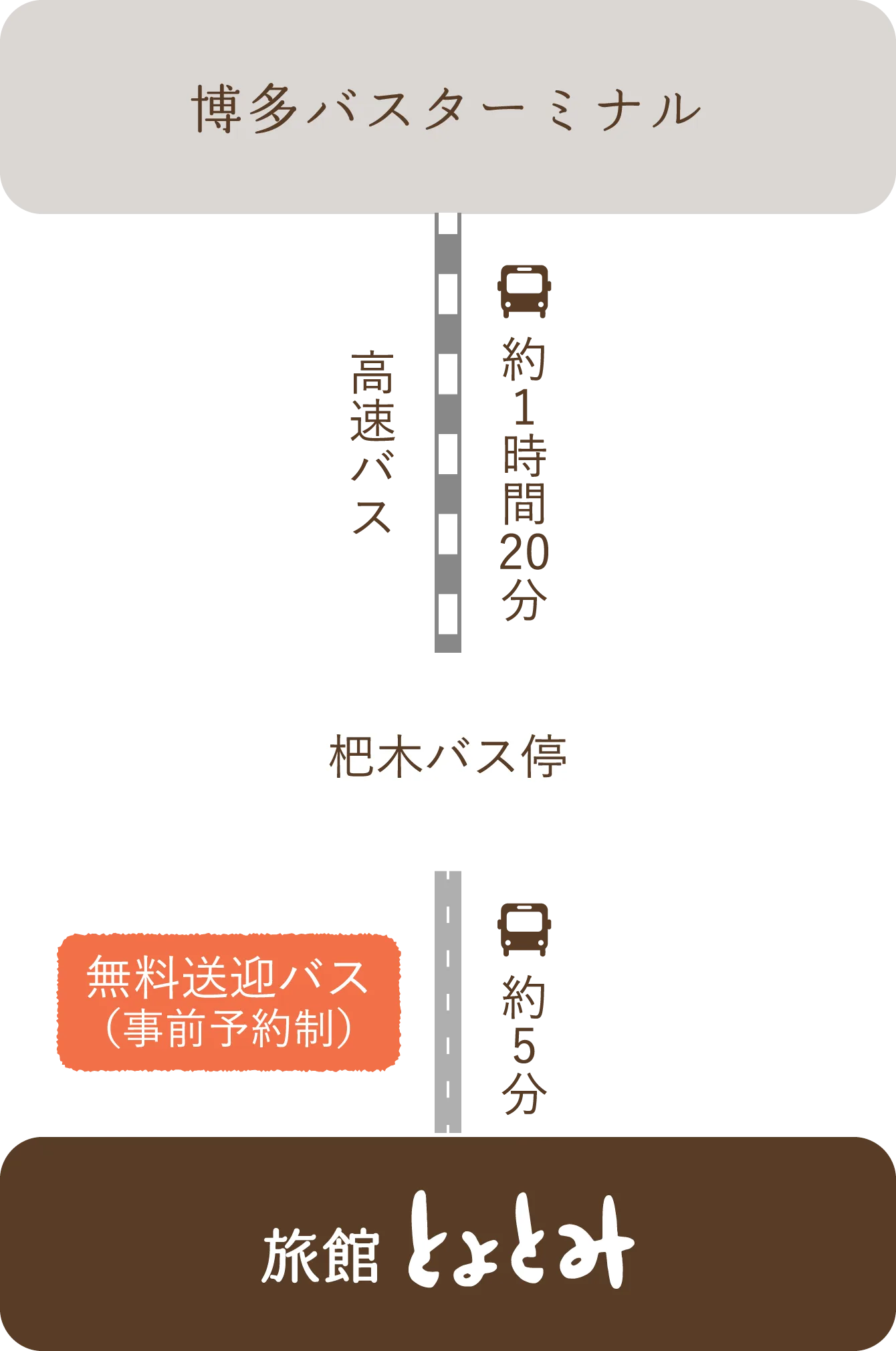 福岡去原鶴溫泉不自駕怎麼去？（ひた）号、41號巴士、杷木轉乘與日歸路線