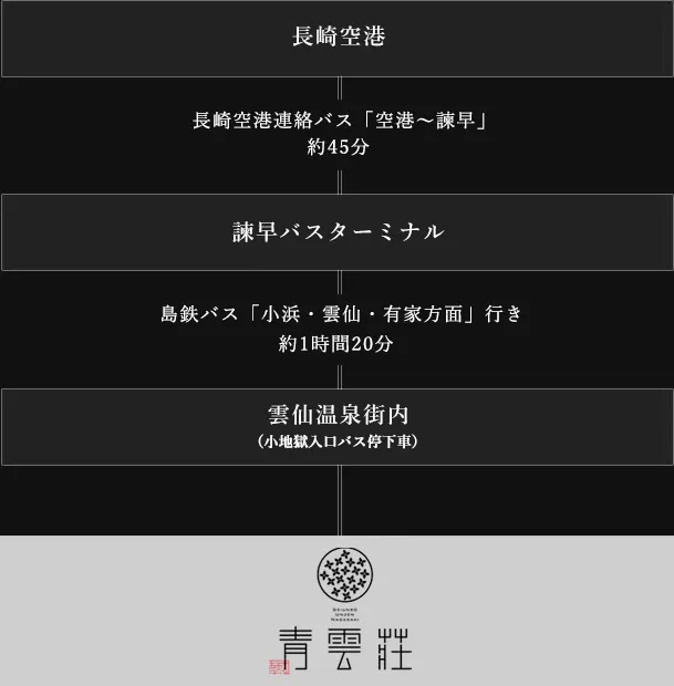 (アクセス)|青雲荘【官方】 長崎縣雲仙溫泉 白濁泉源掛流美肌露天浴池