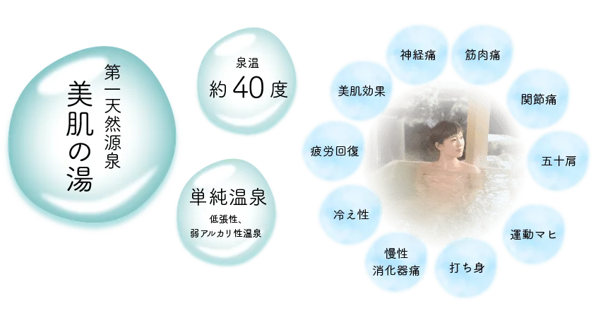 滋賀・雄琴溫泉日歸怎麼選?(あがりゃんせ) vs 湯元舘|2026價格、溫泉、午餐、接駁與適合客群