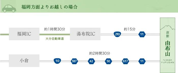 溫泉設施資料