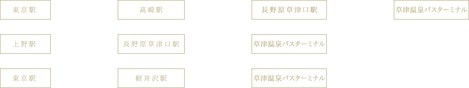 草津奈良屋值得住嗎？白旗泉源湯守、3個私人包場湯與湯畑房型怎麼選