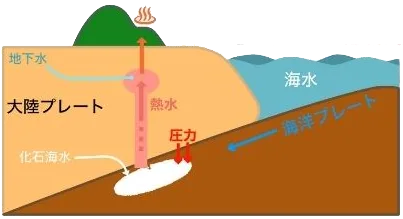 溫泉 | (ゆのまえ)溫泉 湯樂里(ゆらり)【官方】