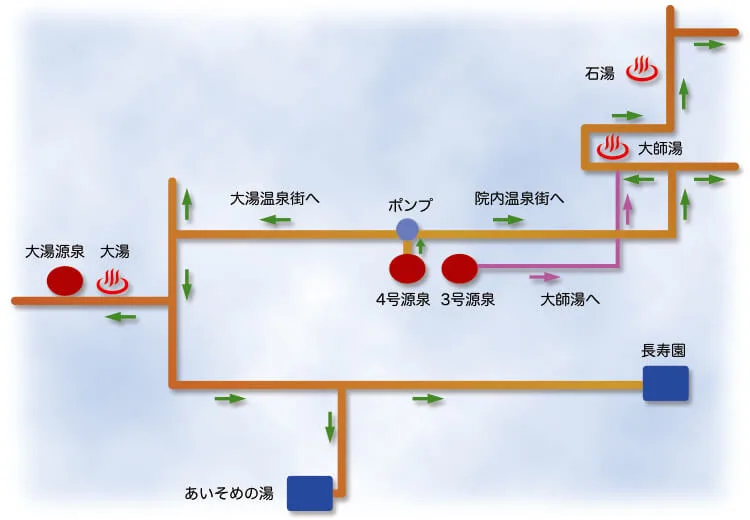 別所溫泉代表性溫泉景觀