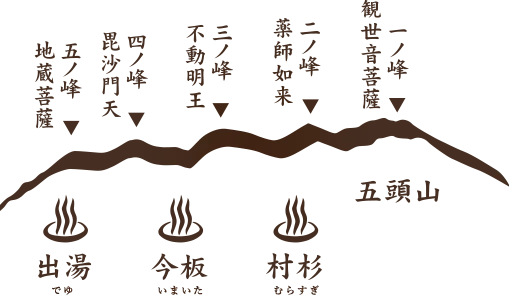 五頭溫泉鄉 | 五頭溫泉鄉旅館協同組合 | 五頭溫泉鄉旅館協同組合 官方頁面