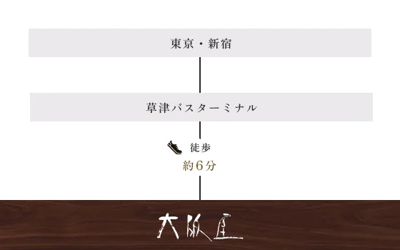 交通 | 大阪屋【官方(サイト)】草津溫泉