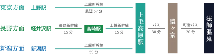 法師溫泉 長壽館 【官方】 |群馬縣水上町・国登録有形文化財之秘湯宿