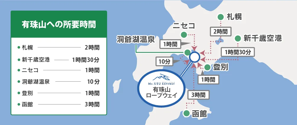 由有珠山俯瞰洞爺湖與昭和新山，展示住宿後第二天可以獨立安排的火山景觀軸