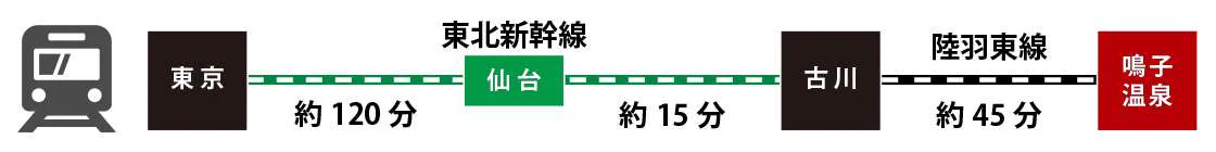 鳴子一泊二食怎麼選?鳴子溫泉站 vs 中山平旅館、晚餐與紅葉住宿攻略 2026