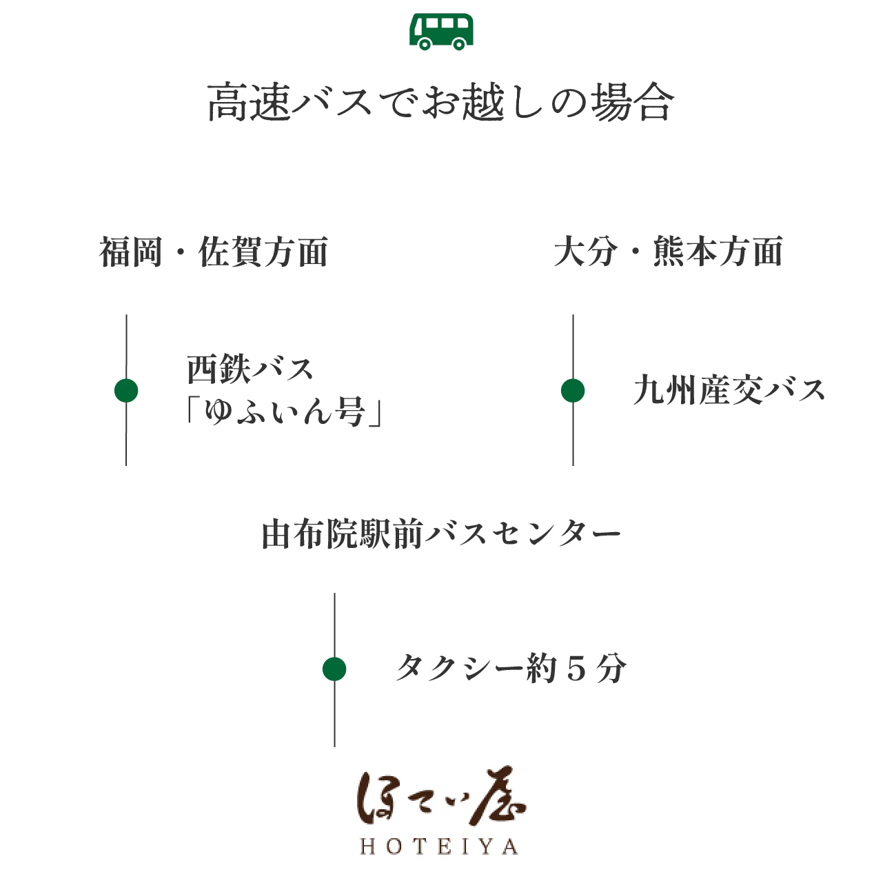 金鱗湖附近溫泉旅館比較|清晨散步後回房泡湯,田乃倉、(はなの)舞、(ほてい)屋怎麼選