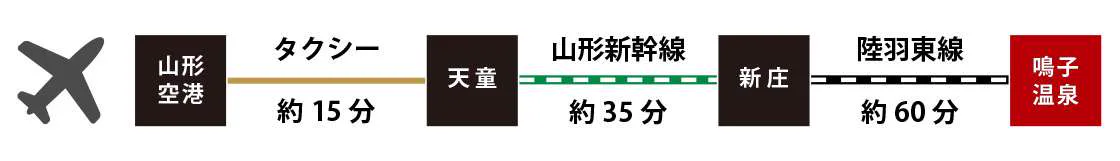 秋季乳頭溫泉鄉鶴之湯入口,傳統茅葺與木造建築被紅葉包圍