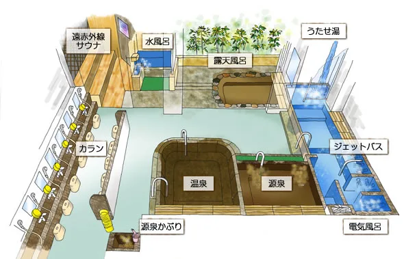 灘溫泉水道筋店 | 灘溫泉