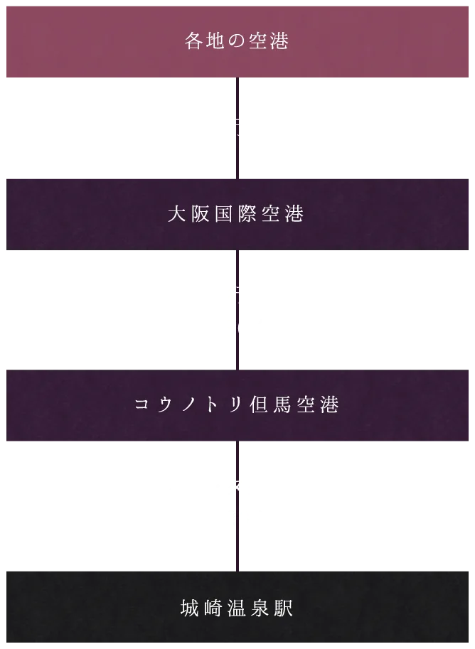 城崎溫泉(とアクセス)|城崎溫泉 花小路彩月【官方】|兵庫縣豊岡市之大人専用宿
