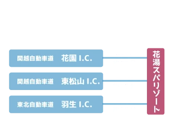 (アクセス)|【官方】熊谷天然溫泉 花湯水療度假村(熊谷天然温泉 花湯スパリゾート)