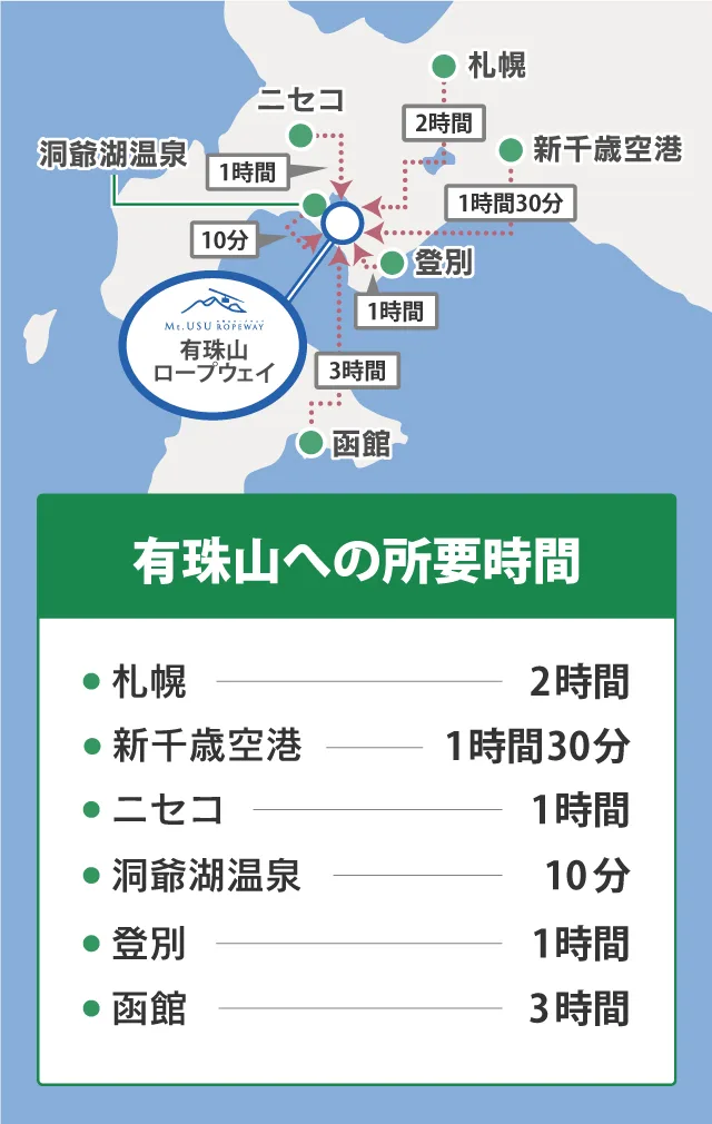 洞爺湖溫泉住哪一段?巴士總站、湖畔中央、東町與西側住宿位置先看花火和第二天出口