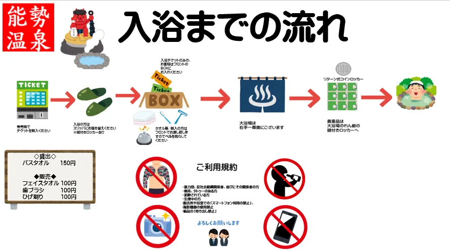 大阪北部溫泉旅館選哪間?能勢溫泉 vs 伏尾溫泉不死王閣|日歸、住宿、私人天然泉與交通比較