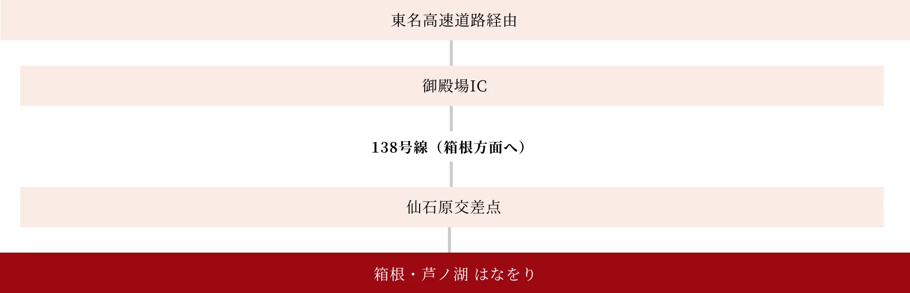 （アクセス）｜箱根・蘆（ノ）湖 （はなをり）［官方・最安］